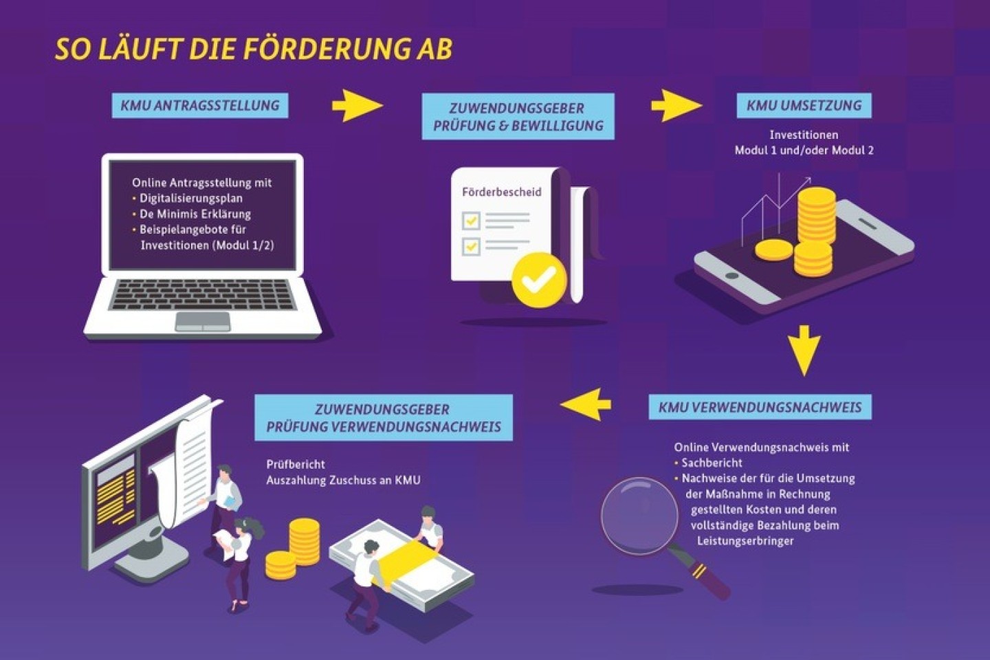 digital-jetzt-infografik-foerderung