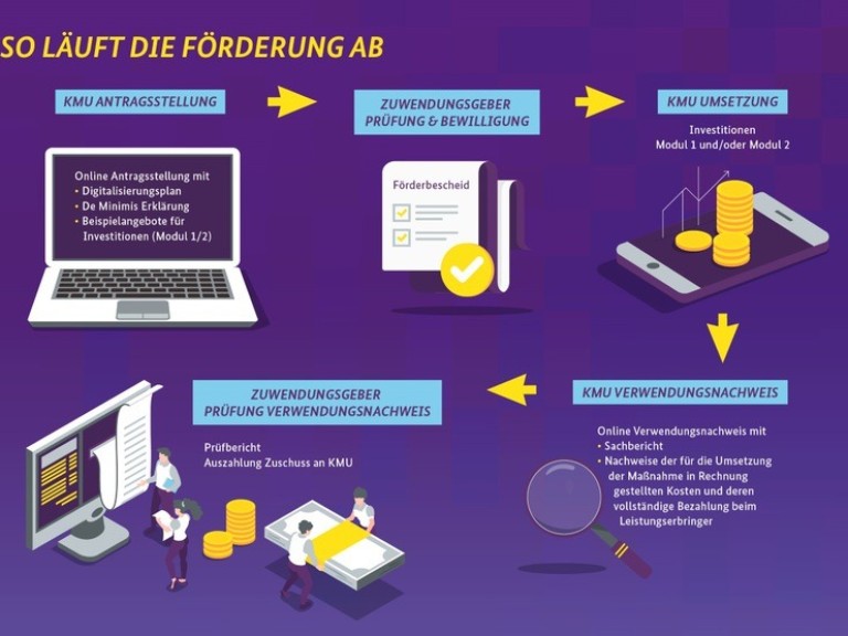 digital-jetzt-infografik-foerderung